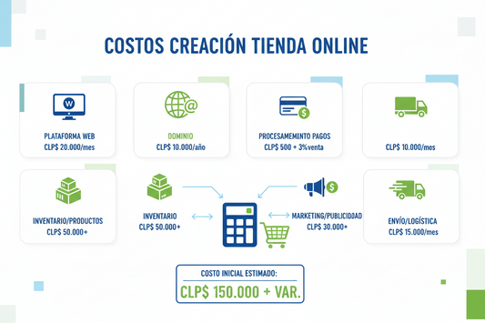 Cuanto cuesta una Tienda online? Sirven esas de 49.000?