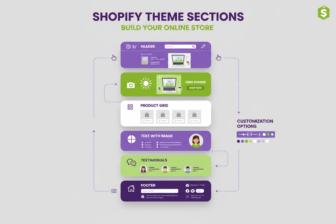 ¿Cómo crear una tienda online fácil y rápida desde Chile? (Guía definitiva 2025)